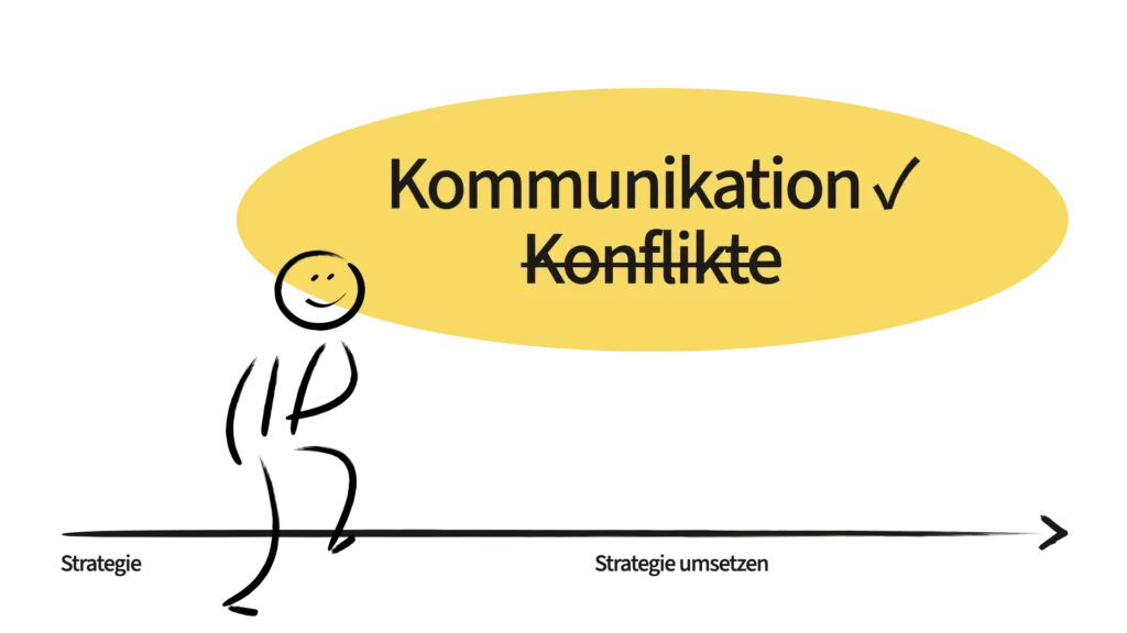 Strategie-Umsetzung, gute Kommunikation, ohne Konflikte. Dr. Anton Vesper bietet Kommunikationstraining zu den Themen Gesprächsführung, Gesprächstechniken, Kooperation im Team, Konfliktvorbeugung usw. Dr. Anton Vesper bietet auch Beratung und Coaching für Führungskräfte in der digitalen Transformation.