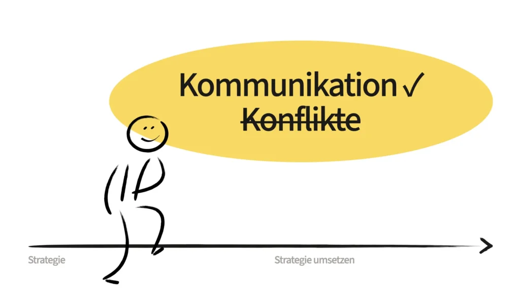 Strategie-Umsetzung, gute Kommunikation, ohne Konflikte. Dr. Anton Vesper bietet Kommunikationstraining zu den Themen Gesprächsführung, Gesprächstechniken, Kooperation im Team, Konfliktvorbeugung usw. Dr. Anton Vesper bietet auch Beratung und Coaching für Führungskräfte in der digitalen Transformation.
